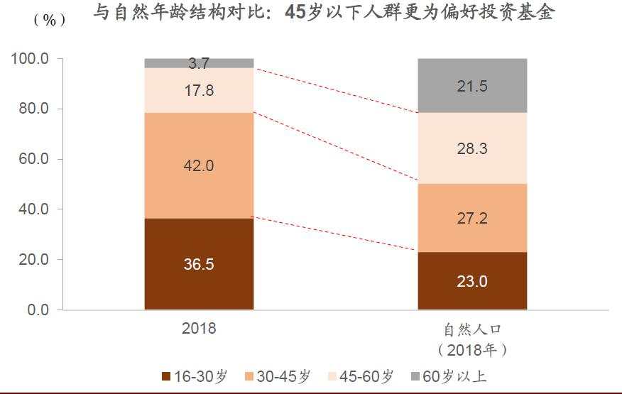 中金重磅报告：中国股市生态正发生四大结构性变化！影响深远