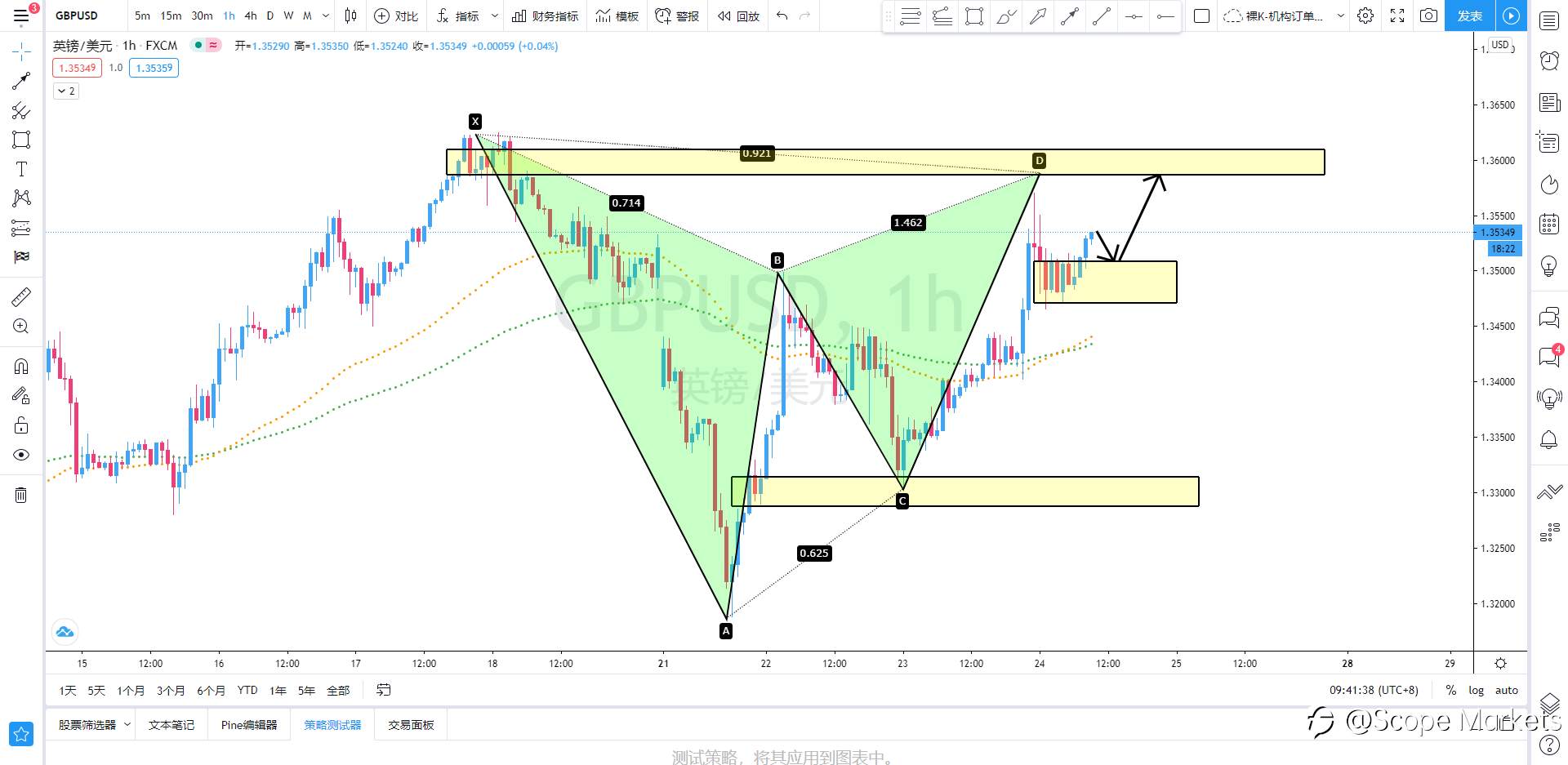 SCOPE MARKETS【策略研报】丨2020.12.24