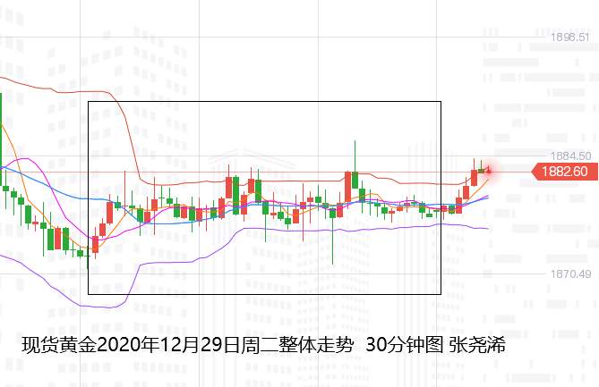 张尧浠：欧元新高美看空增强、金价继续震荡走上行