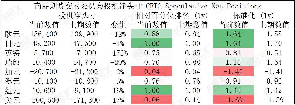 MEXGroup：每日快讯|刺激协议将近美元指数破90，但需注意负乖离是否过大