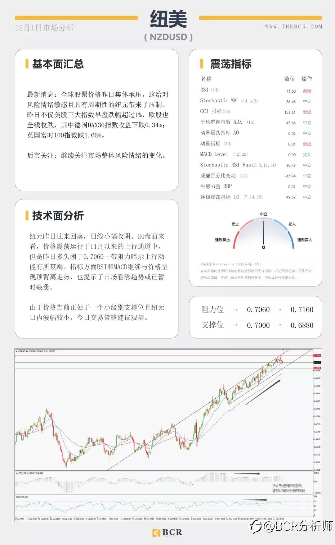 全球股市整体承压 欧元挑战1.20警戒关口