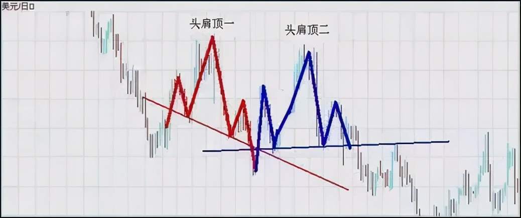 像外汇高手一样抓反转！利用这3大方法、7种K线交易抄底摸顶！