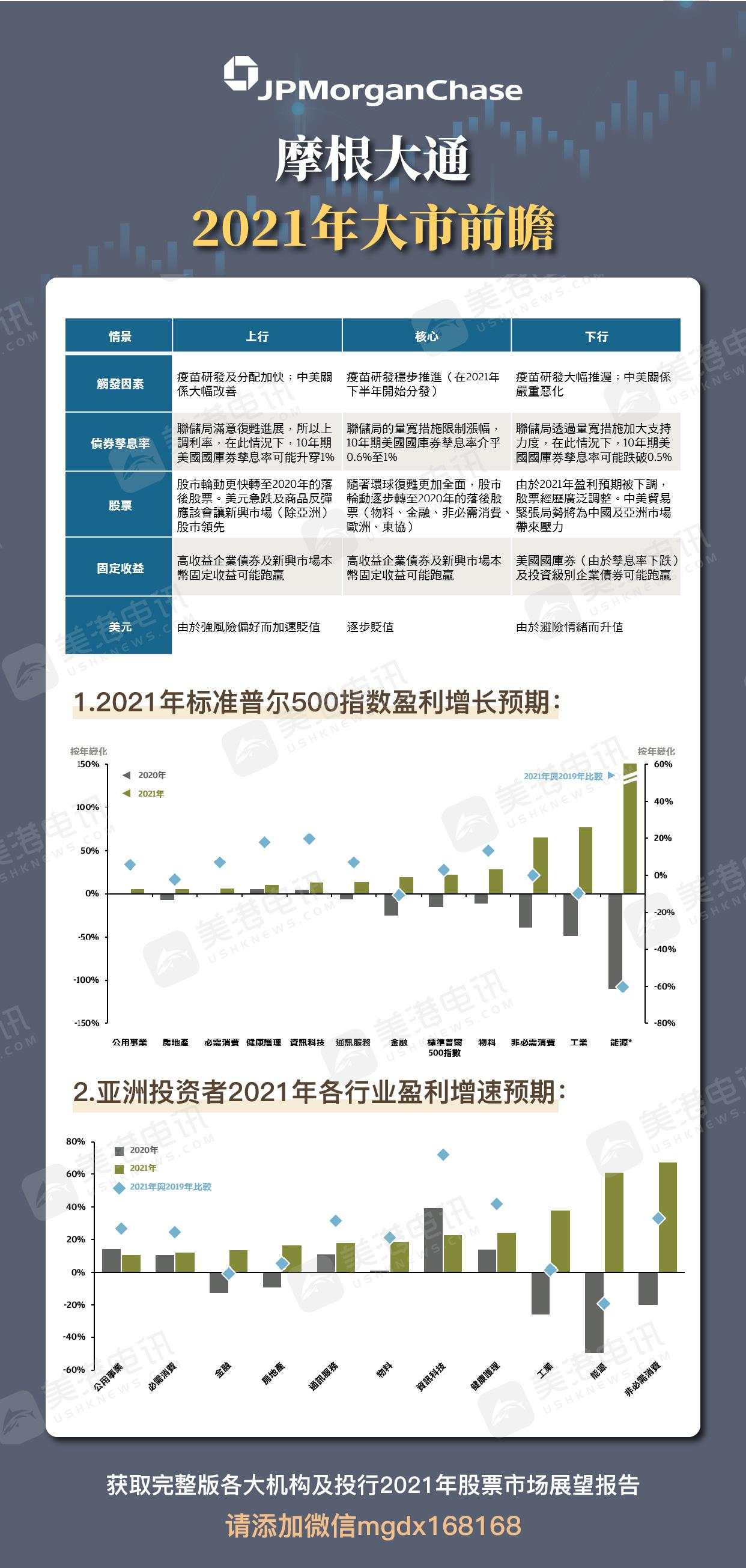 十一张图带你看清2021年各大机构展望