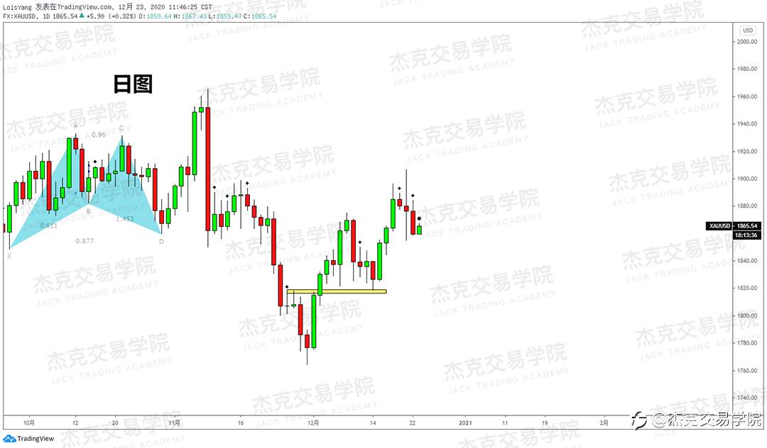 [12月23日策略]黄金/原油/英镑/欧元/美日/澳元/标普/BTC/ETH
