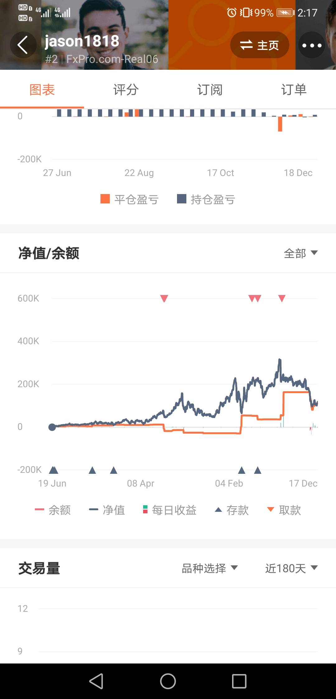 郭嘉的2020交易总结