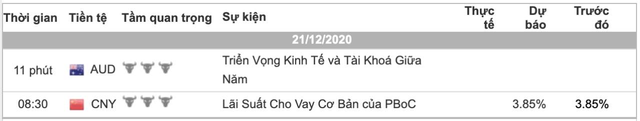 Phân tích Vàng & Forex ngày 21/12