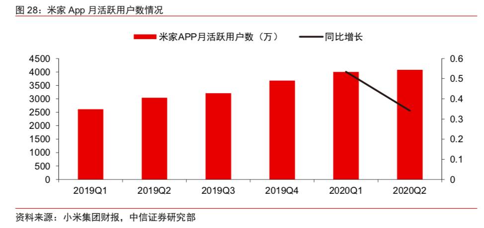 小米离万亿市值还有多远？