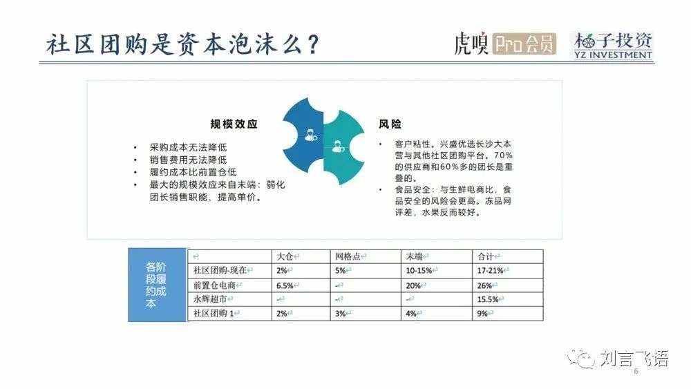 社区团购的一些基础认知