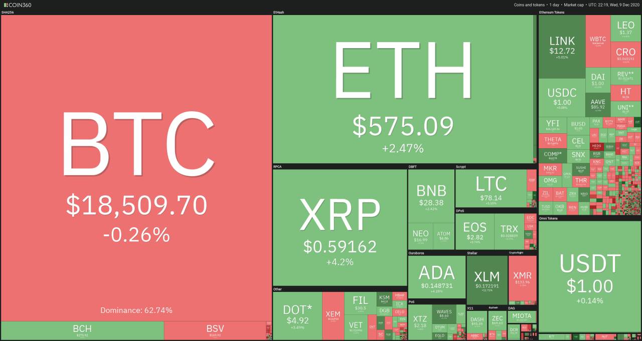 DAILY NOTION: Ethereum Price Targets $590 After Bulls Vigorously Buy the ETH Dip