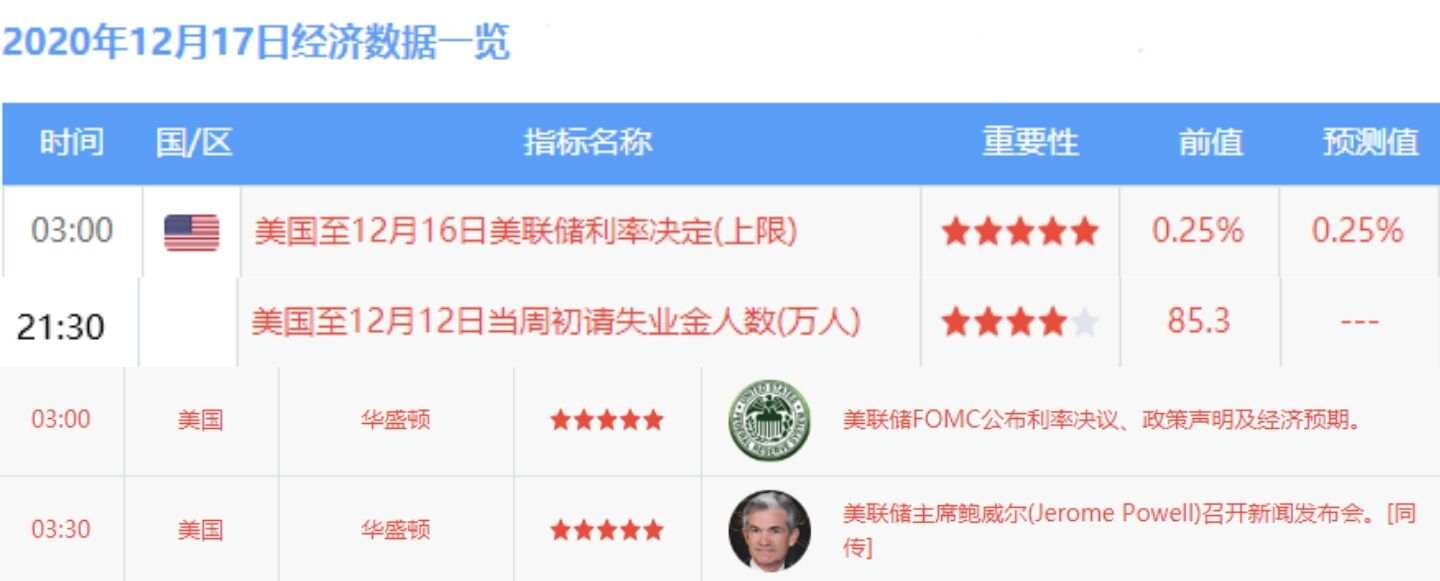 张尧浠：黄金多头反弹走高有延续、美联储决议或再助阵