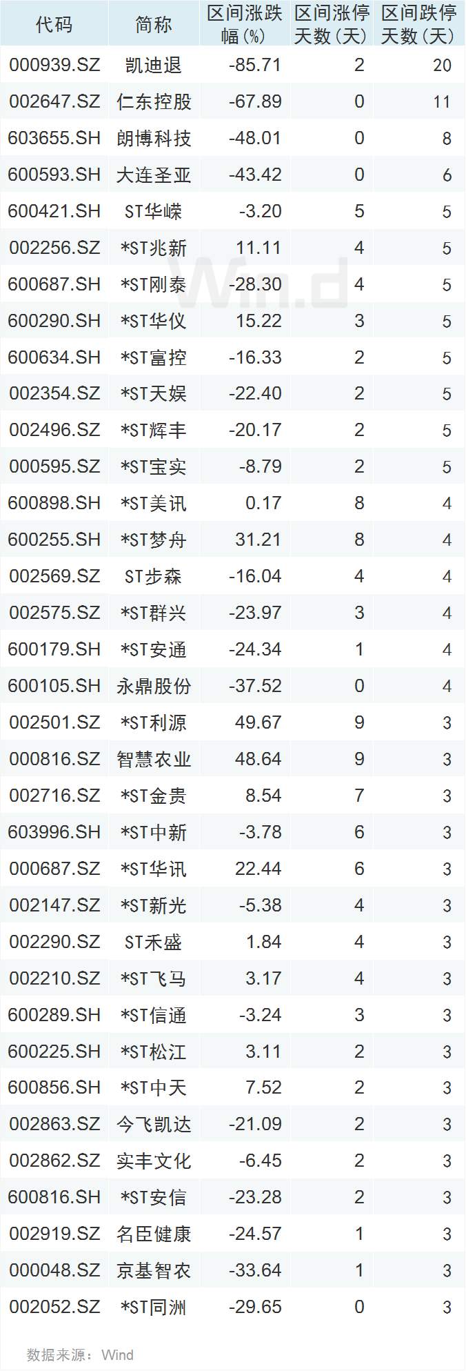 A股2类诡异现象，反映新的投资趋势