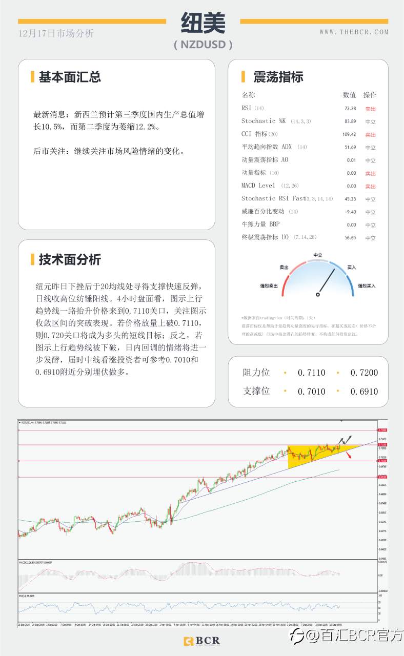 【百汇BCR今日市场分析2020.12.17】购债推动美元再度走弱，美日蹒跚来到悬崖边缘