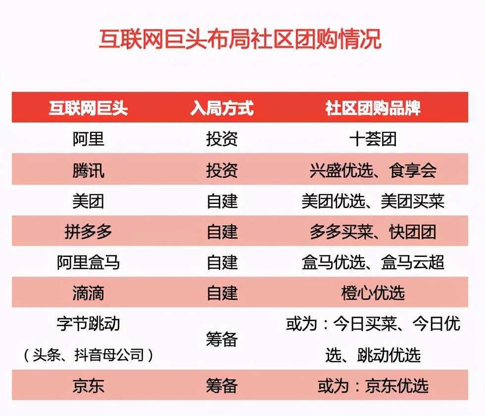 社区团购热火朝天，是时候泼一泼冷水了