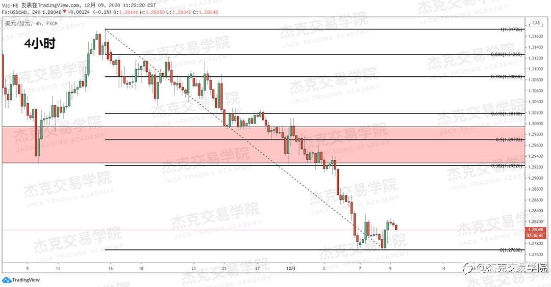 [12月9日策略]黄金/原油/英镑/欧元/美日/澳元/标普/BTC/BCH
