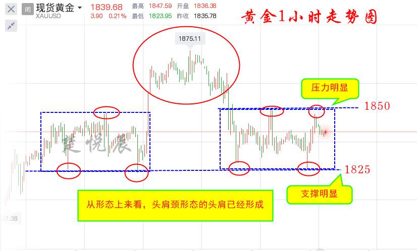 楚悦辰：12.12周评黄金上行压力较大，1850依然是道坎