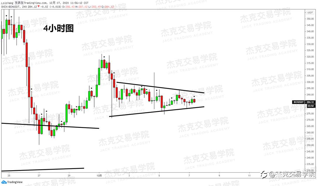 [12月7日策略]黄金/原油/英镑/欧元/美日/澳元/标普/BTC/BCH