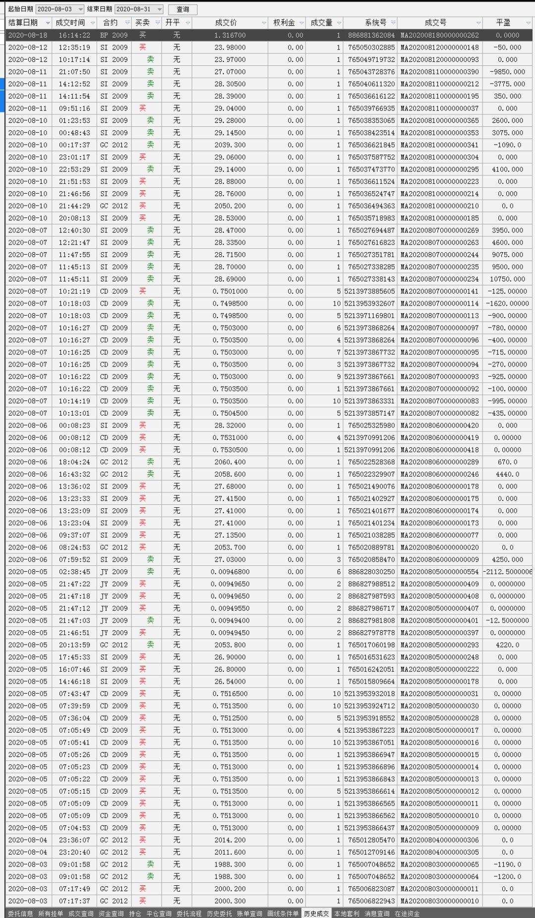 给大家一个围观做外汇贵金属一年收益率为778%的机会