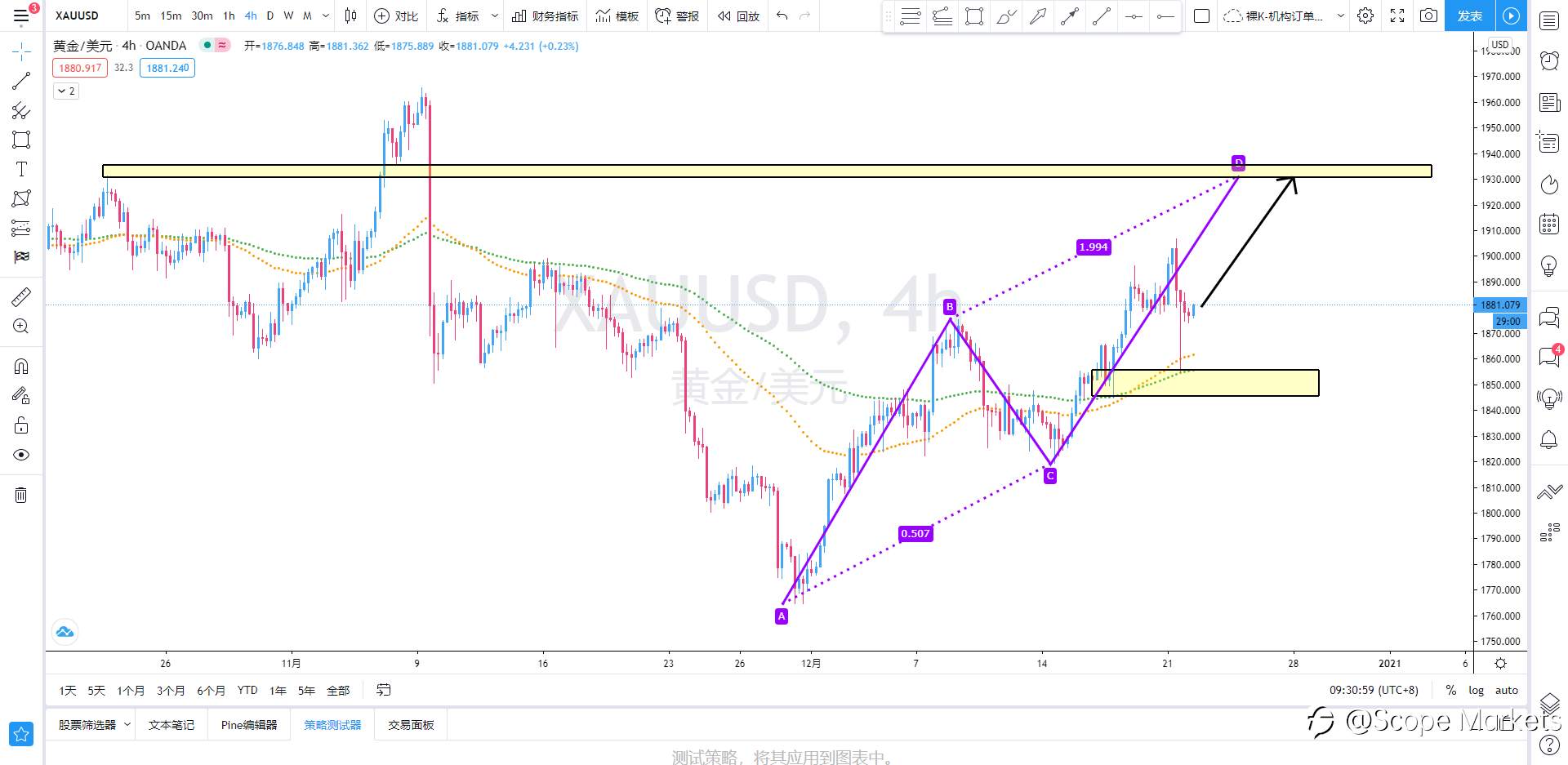 SCOPE MARKETS【策略研报】丨2020.12.22