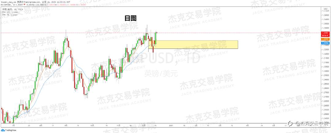[12月16日策略]黄金/原油/英镑/欧元/美日/澳元/标普/BTC/ETH
