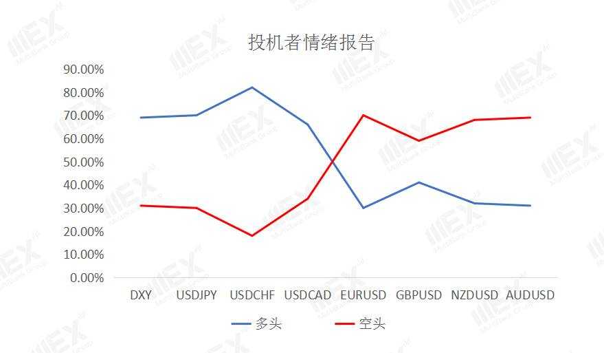 MEXGroup：每日快讯|美元微幅企稳，伦敦紧急封城，英镑低开逾百点