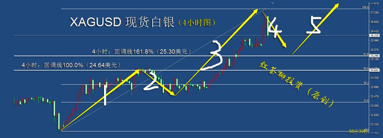 12.21夜盘：黄金白银盘中冲高回落，国际原油大幅下跌