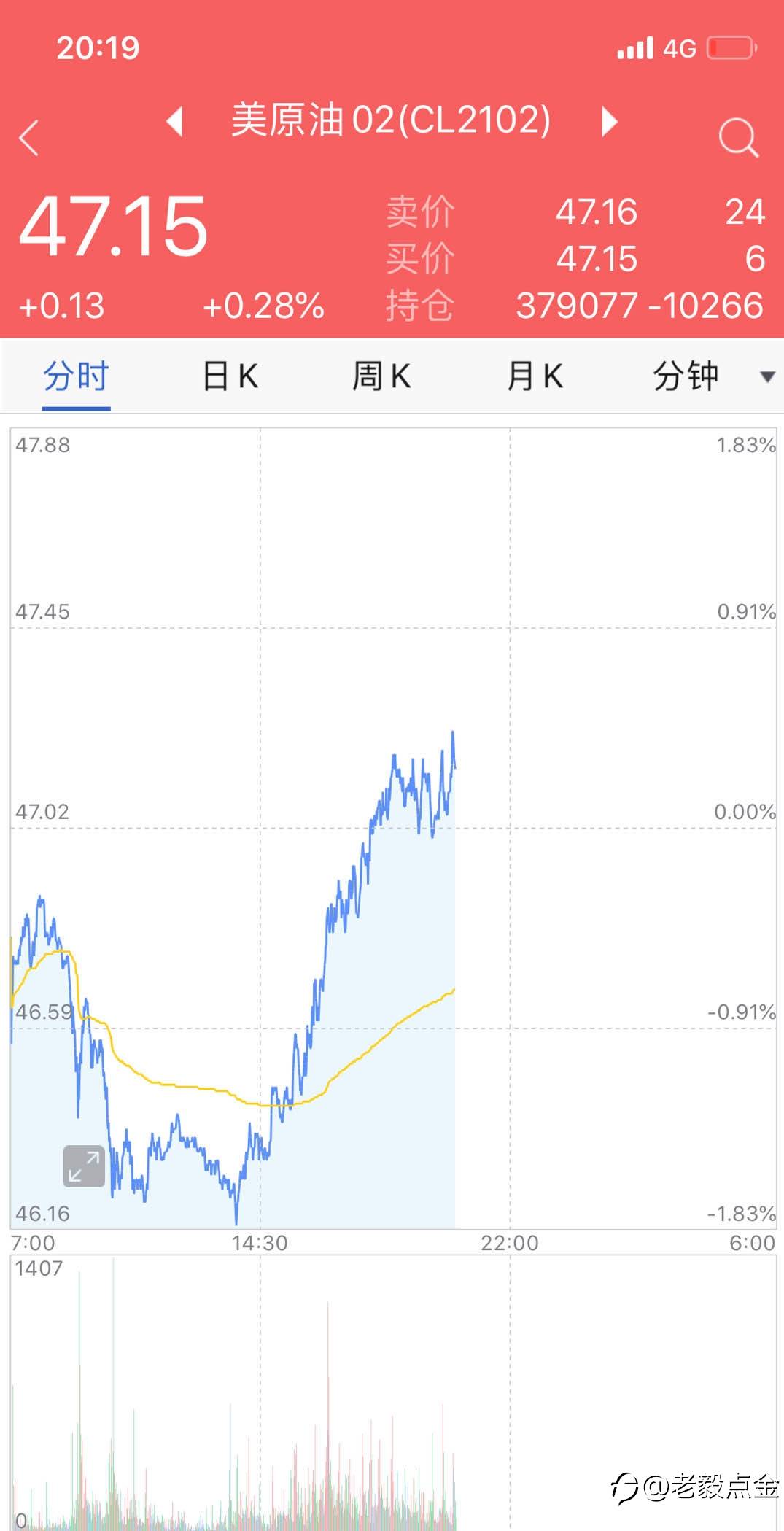 12.23原油