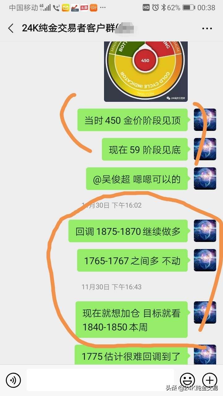 黄金白银中短期走势预测-期待12月中下旬迎来最佳买入机会