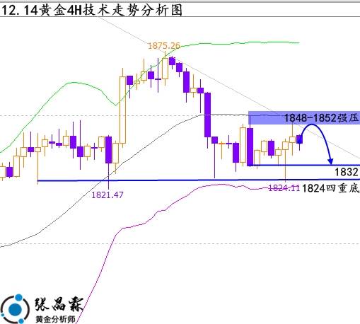 张晶霖：12.13黄金后期会涨还是会跌？下周一黄金行情走势分析预测