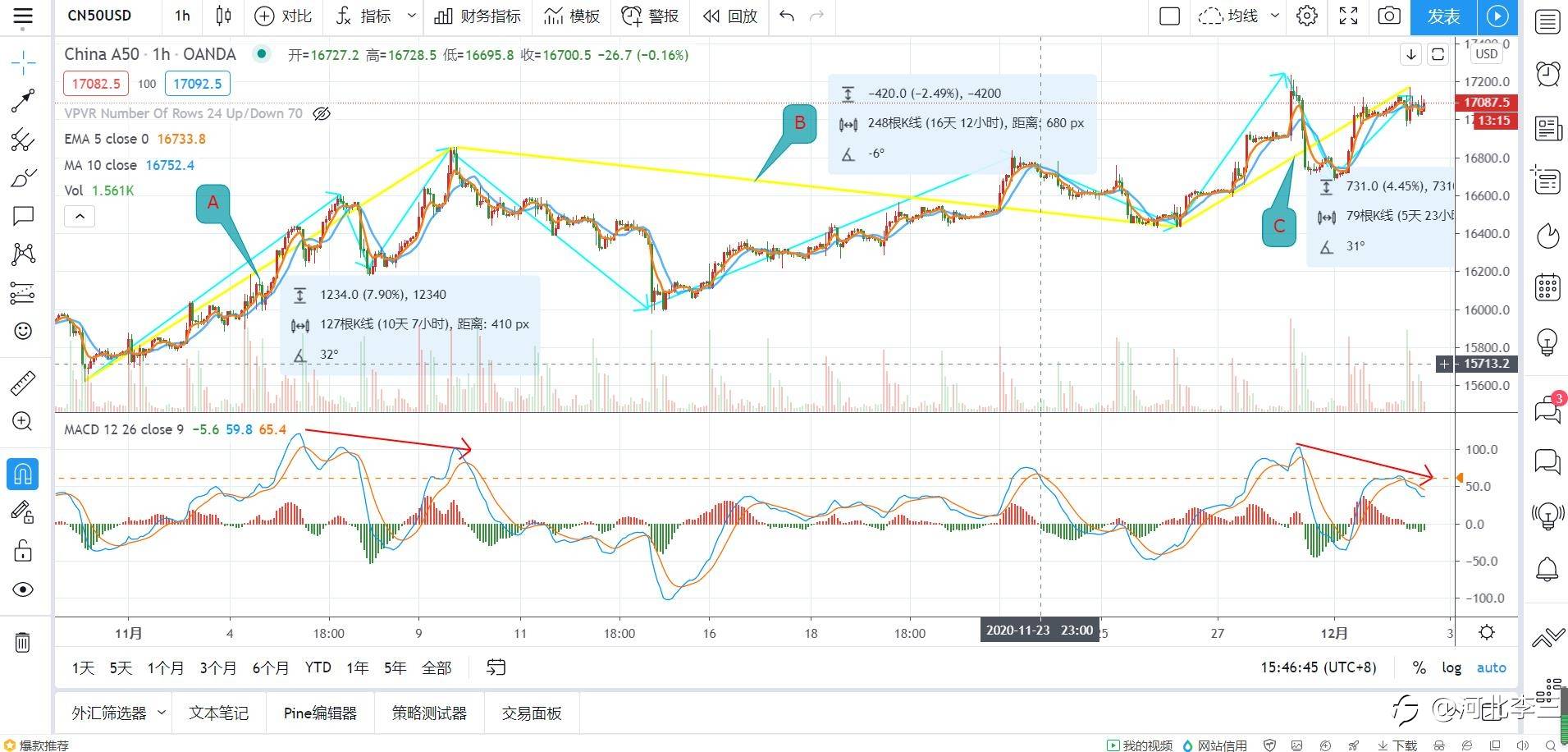 [创作者]A50，不要再说：“我大意啦！没有闪”