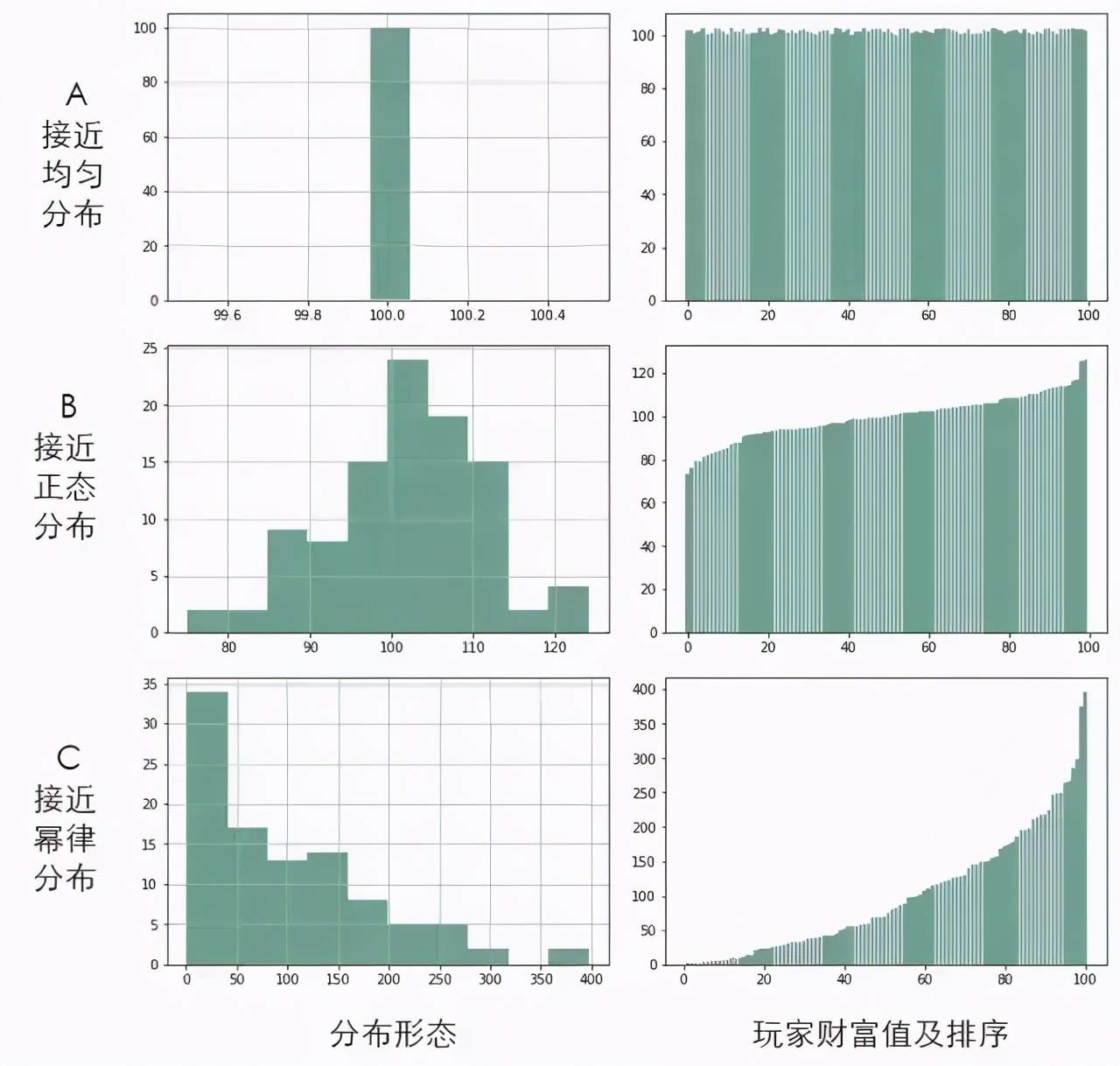 大数据告诉你：疫情过后，35岁仍一无所有的人，还有多大可能逆袭？