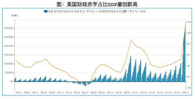 2021年，你的钱该往哪投？