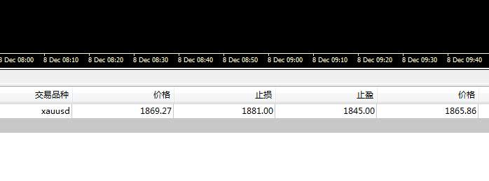 黄金每日交易策略：糟了，跟TC策略对手盘了