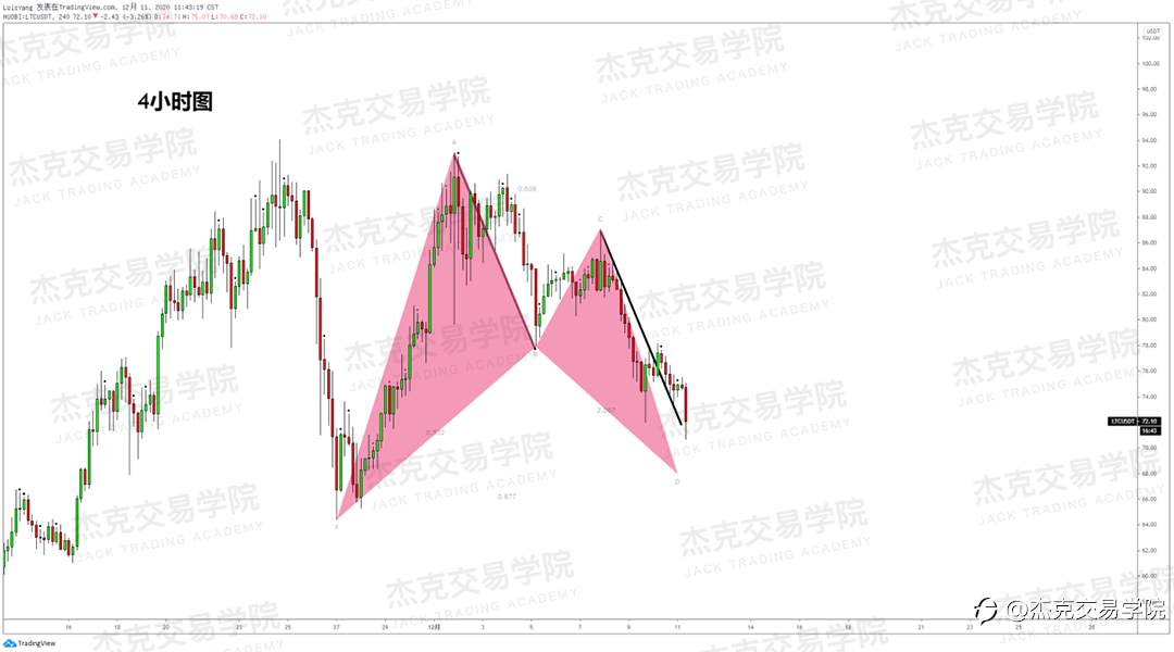 [12月11日策略]黄金/原油/英镑/欧元/美日/澳元/标普/BTC/ETH