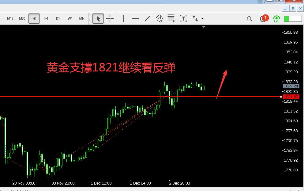 张尧浠：刺激计划前景增强、黄金反弹续看1850再博空