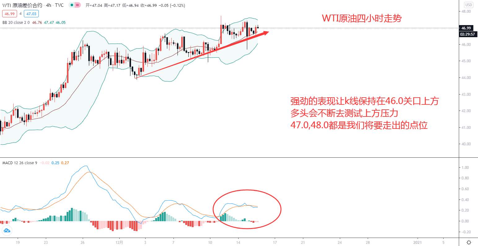 东盛：大选和疫苗纷纷落地，原油走涨更待何时？