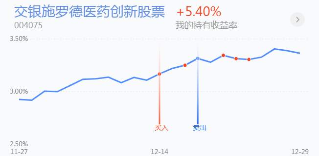12.30英雄帖：主力资金罕见回流，创业板指迎来5年新高