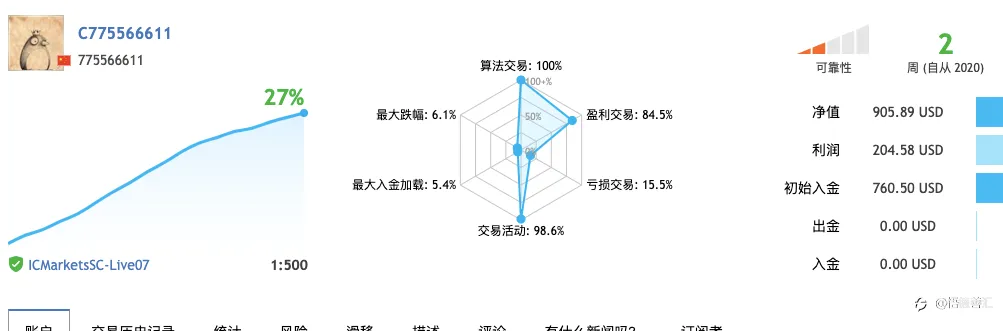 今天账户的回测被抬高了