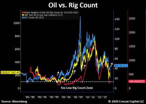 2021黄金市场展望：股市与大宗商品命运互换的时刻要来了