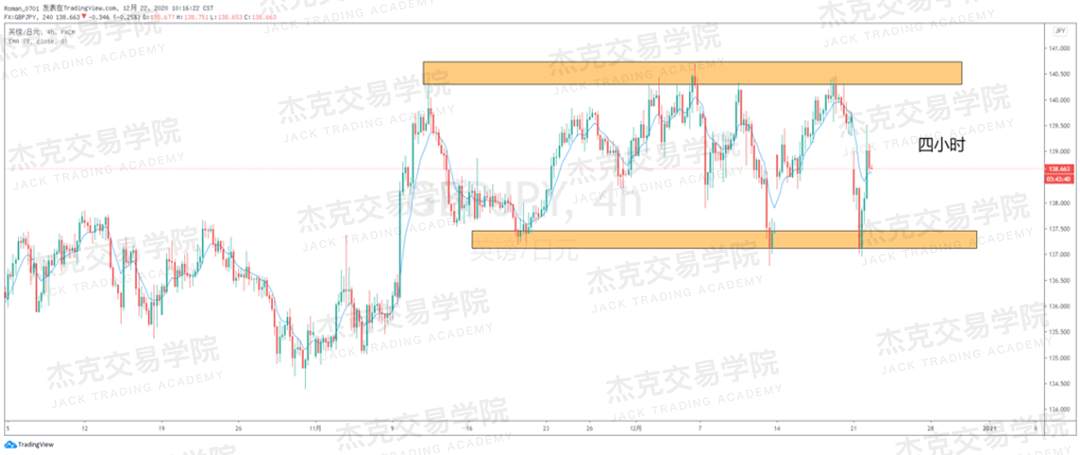 [12月22日策略]黄金/原油/英镑/欧元/美日/澳元/标普/BTC/ETH