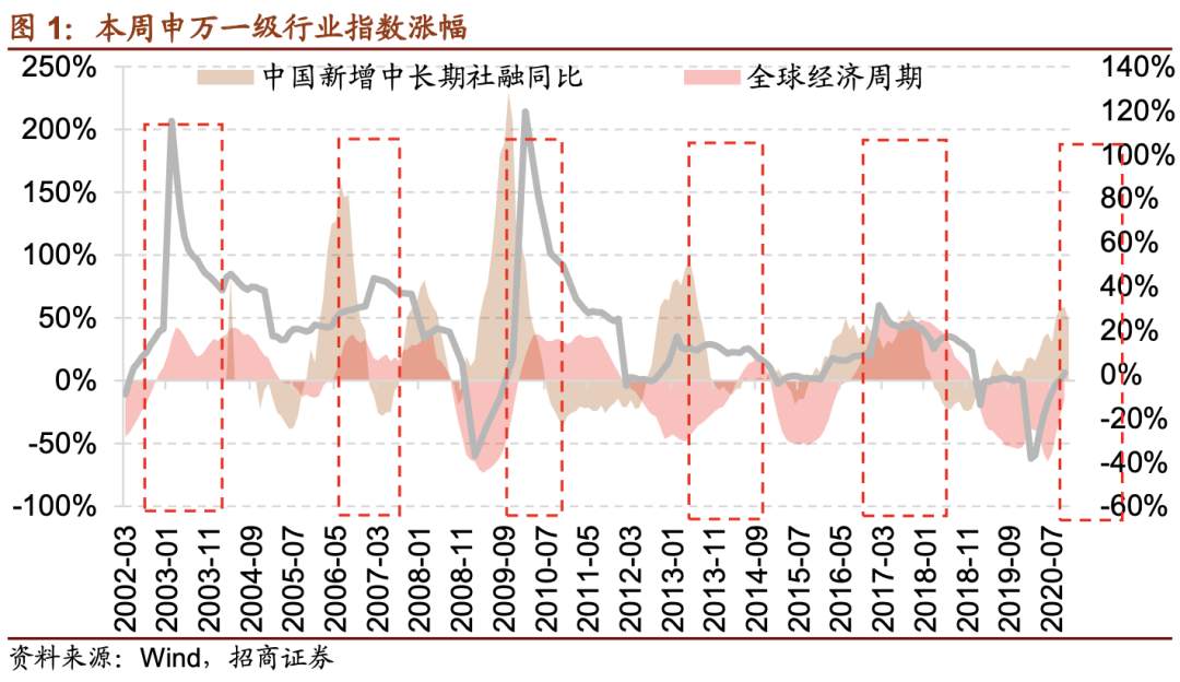 A股市场对明年的一致预期和分歧是什么？