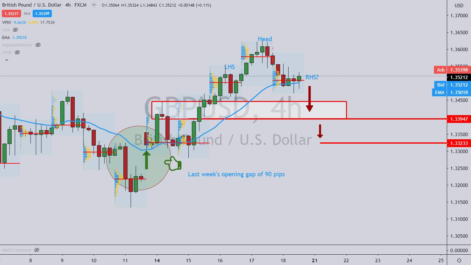 GBP/USD lao đao khi Brexit lại tiếp tục trì hoãn