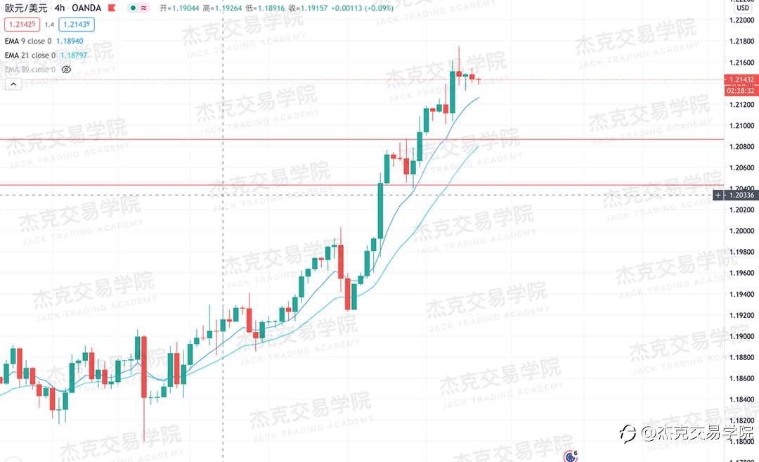 [12月4日策略]黄金/原油/英镑/欧元/美日/澳元/标普/BTC/BCH