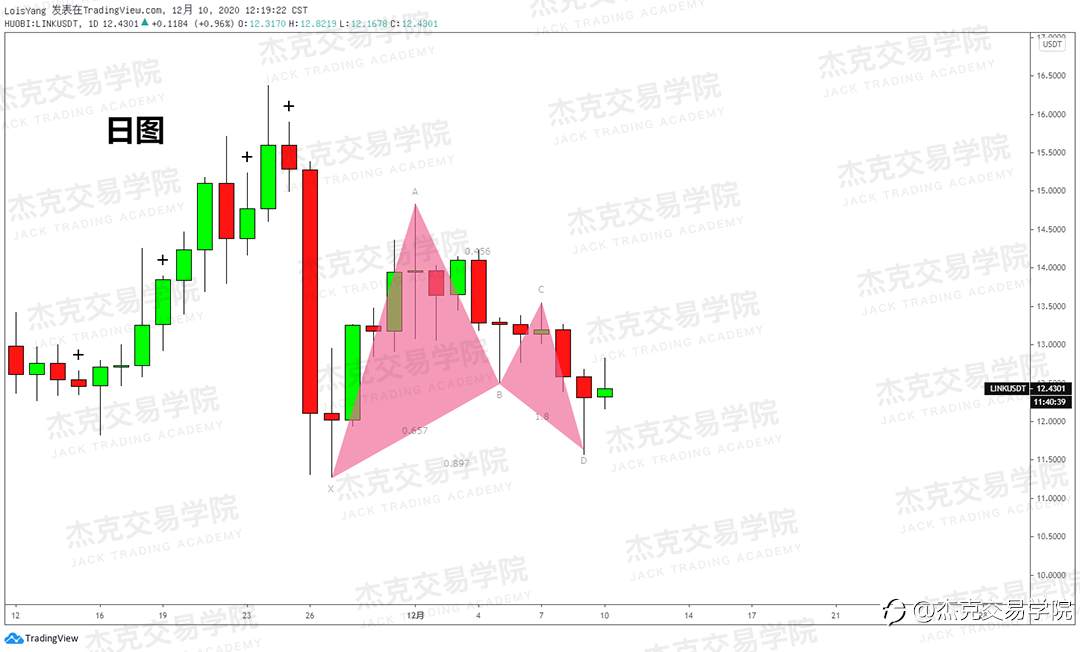 [12月10日策略]黄金/原油/英镑/欧元/美日/澳元/标普/BTC/ETH