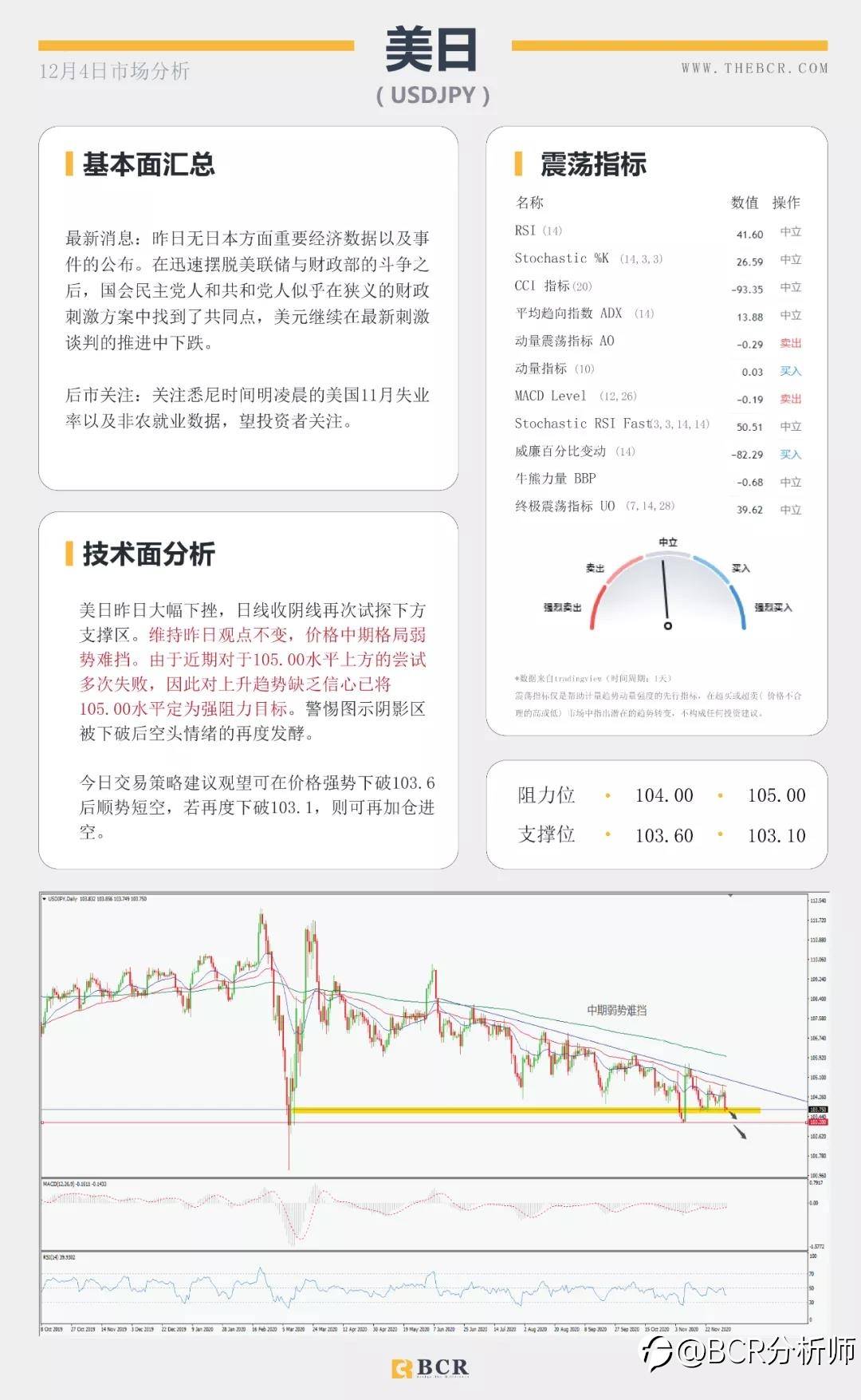 现货黄金V形恢复 11月非农震撼来袭