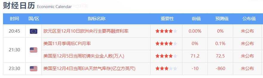 欧央行利率决议来袭，黄金还能看涨吗？