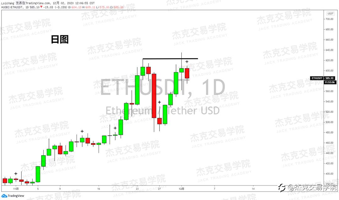 [12月2日策略]黄金/原油/英镑/欧元/美日/澳元/标普/BTC/BCH