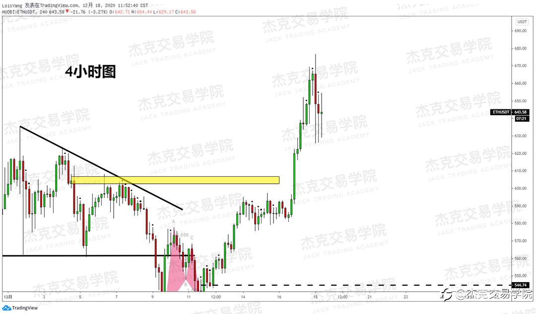[12月18日策略]黄金/原油/英镑/欧元/美日/澳元/标普/BTC/ETH