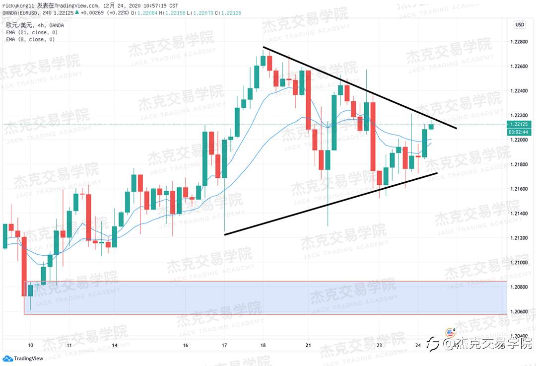 [12月24日策略]黄金/原油/英镑/欧元/美日/澳元/标普/BTC/ETH