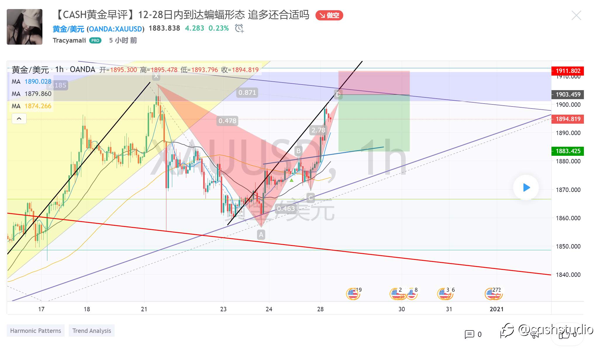 【CASH解盘】12-28 黄金吃鸡