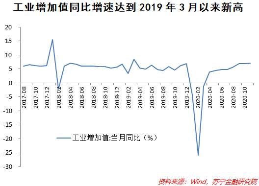 经济复苏仍未到拐点，货币政策会如何走？